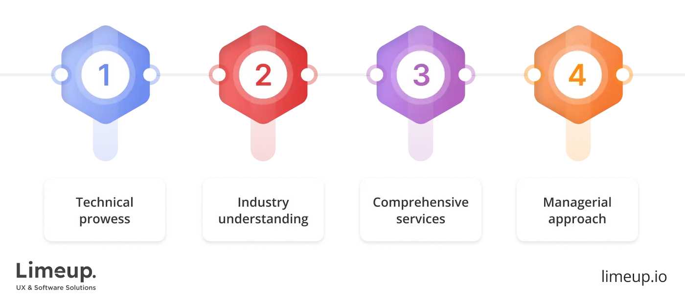 ask before hiring partner for Android app development