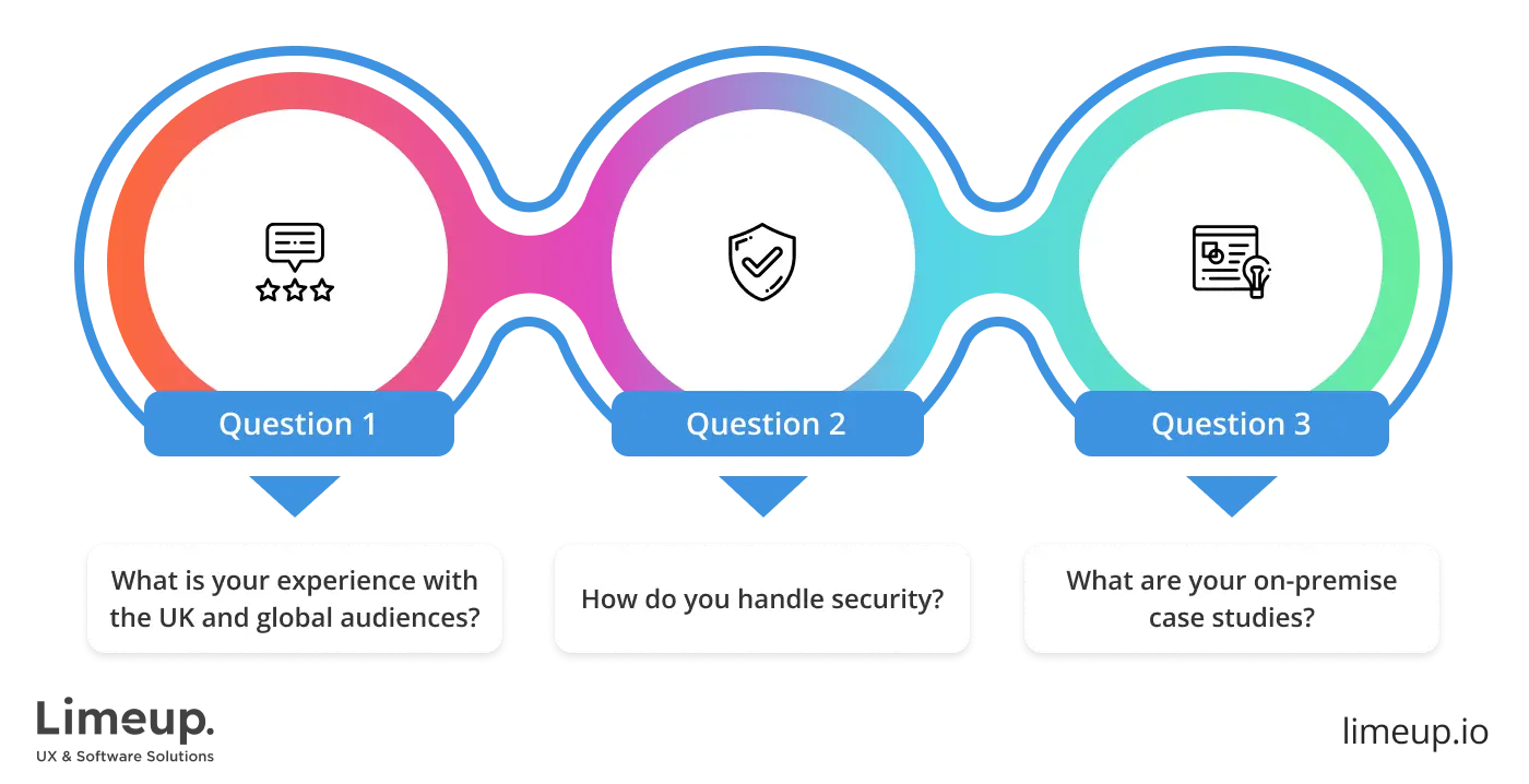 ask companies for iOS application development before hiring