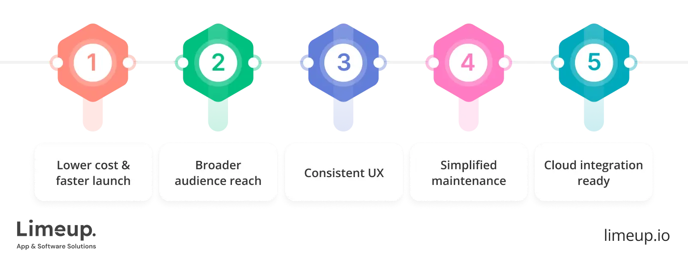 benefits of partnering with cross platform application development company
