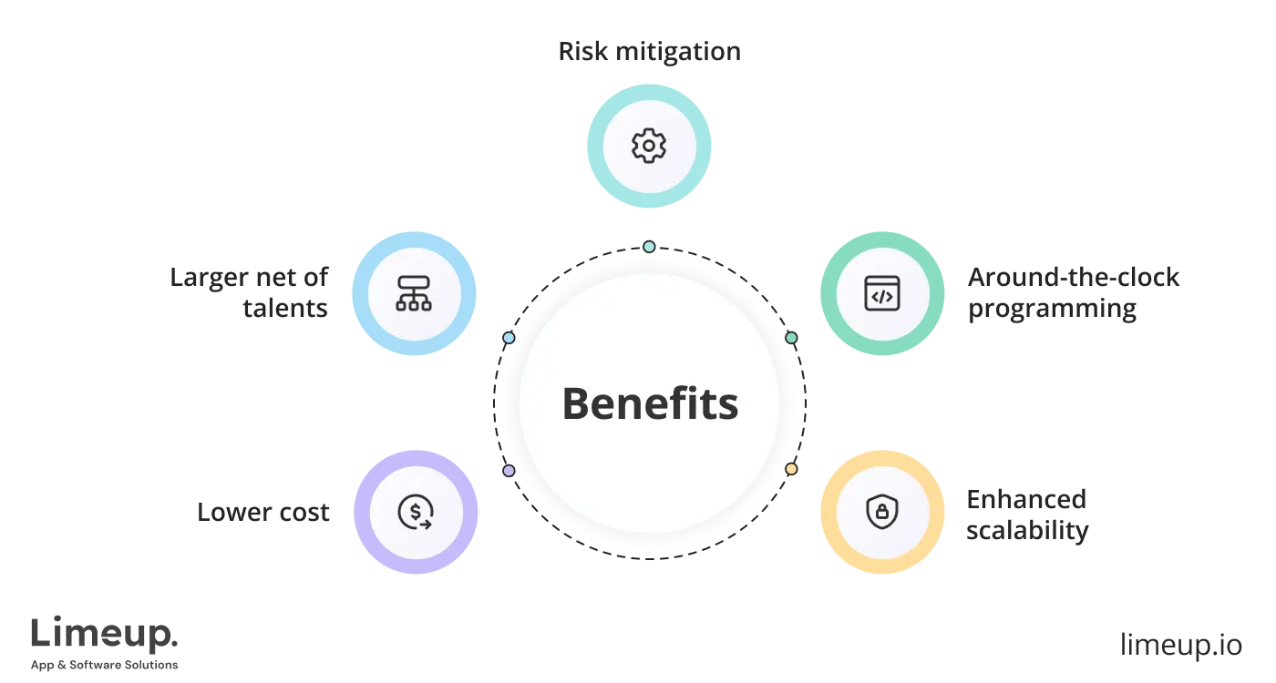 Benefits Of Partnering With Offshore Software Development Agency 1