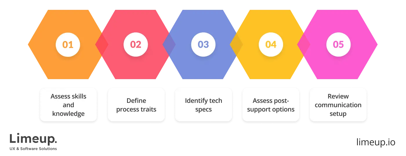 choose bespoke web design agency