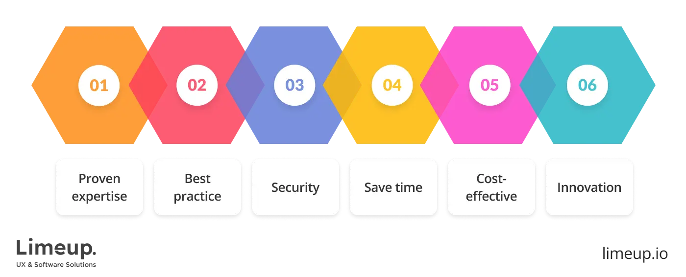 choose offshore mobile app development