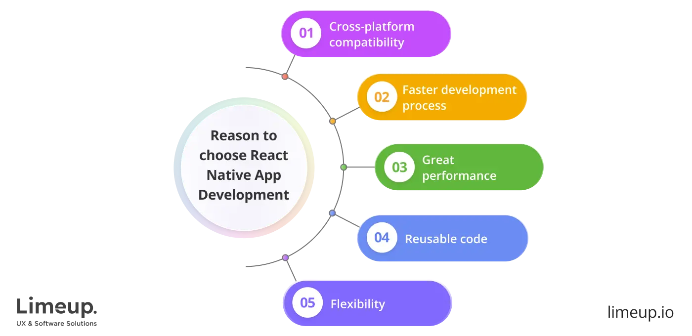 choose react native app development