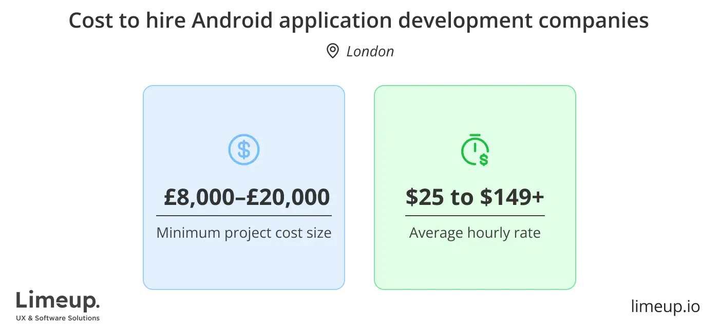 cost to hire Android application development companies