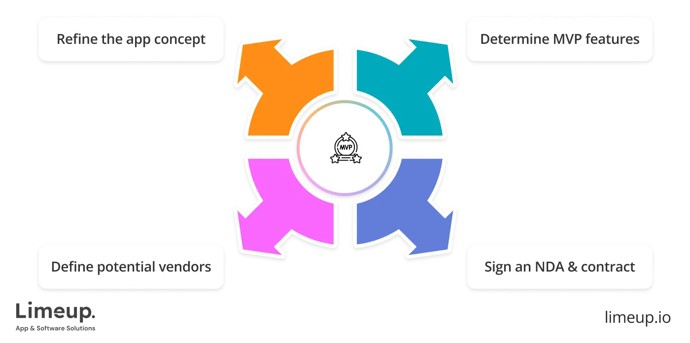 Find Mvp Application Development Company