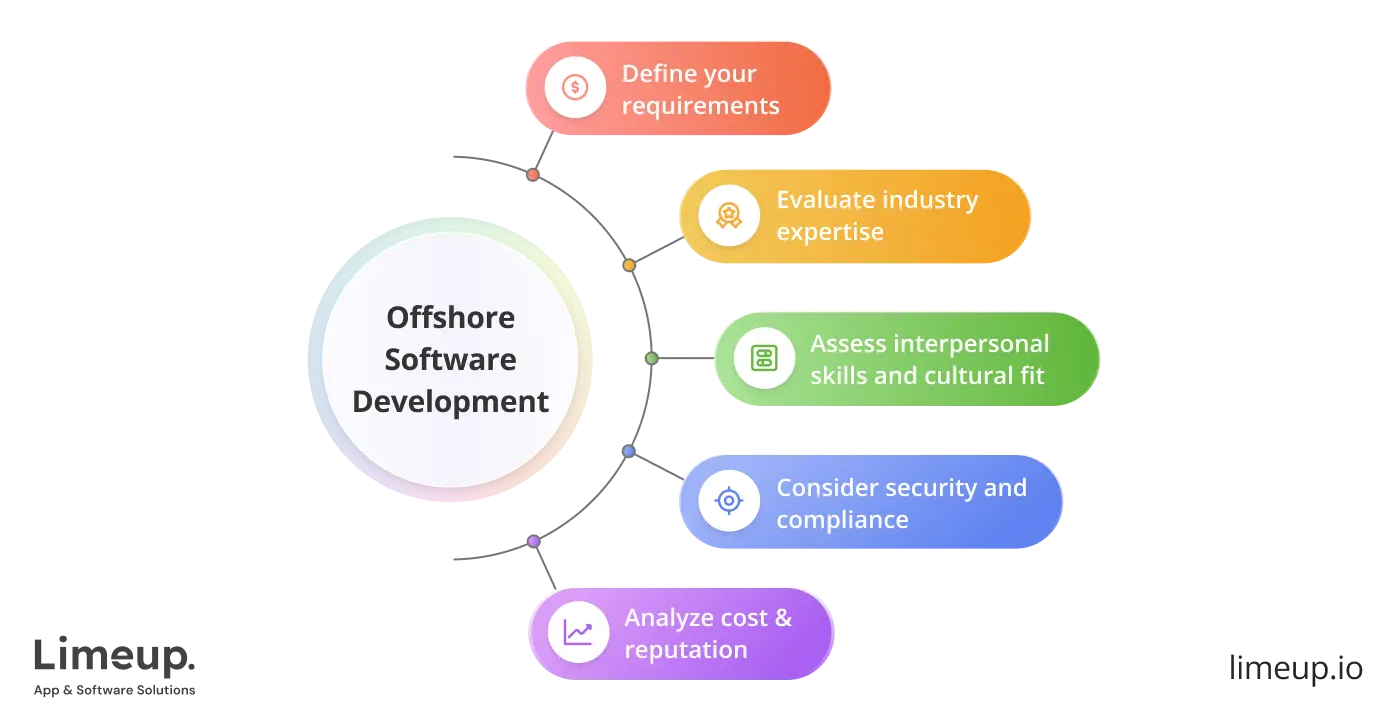 Find Companies That Provide Offshore Software Development Services 1