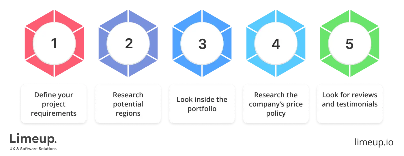 find nearshore development company