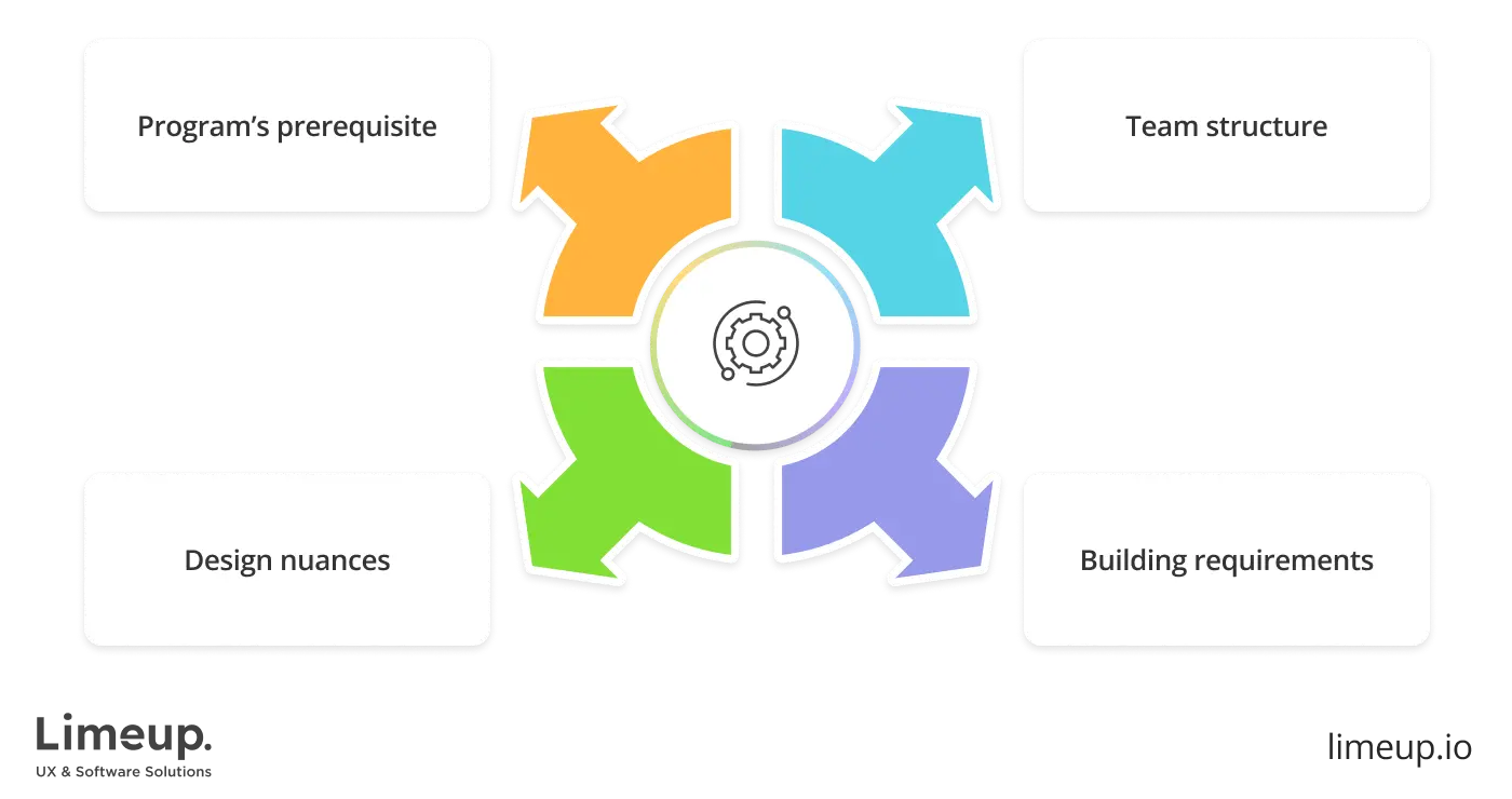 fintech app development services cost