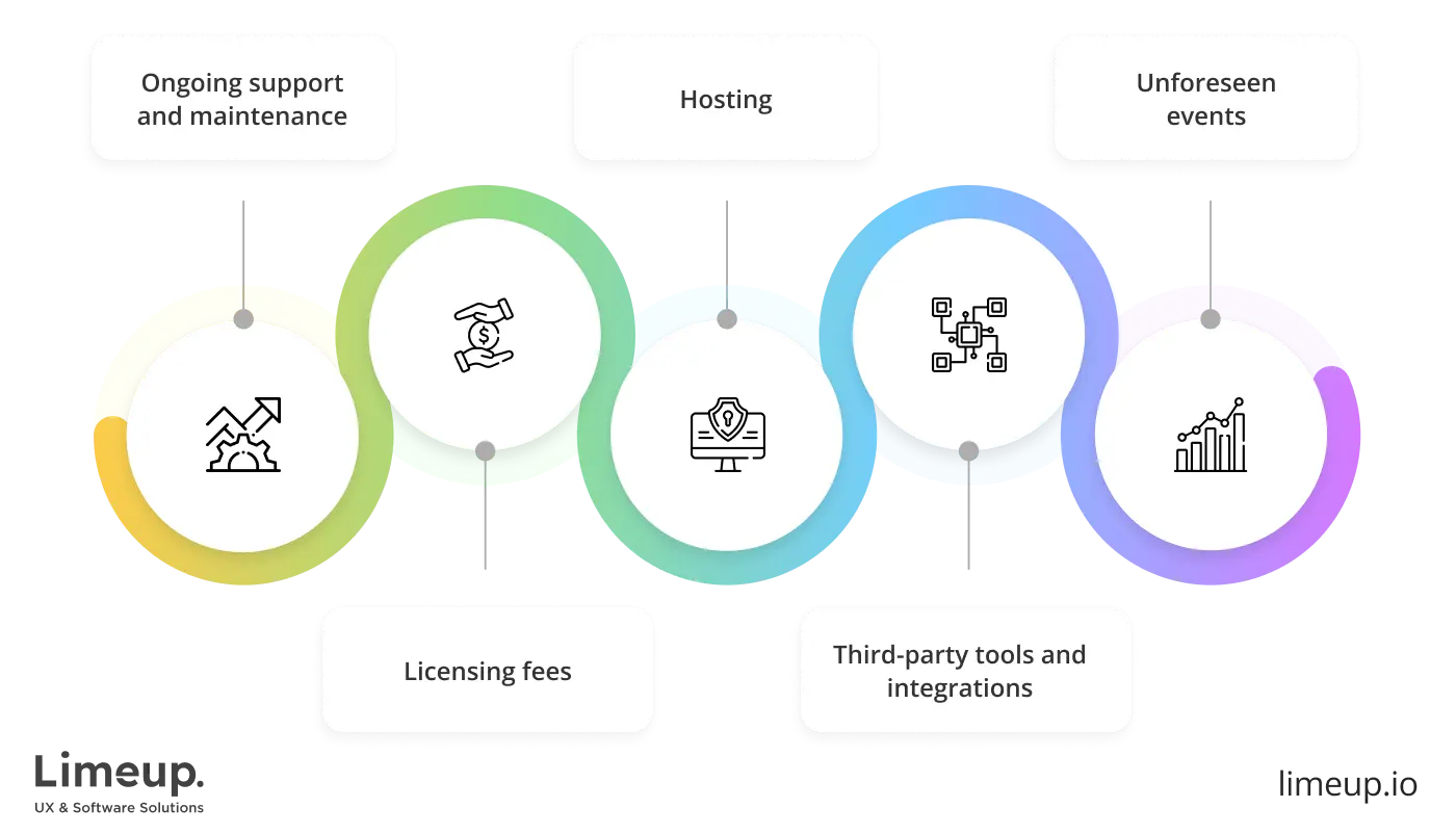 hidden software development cost