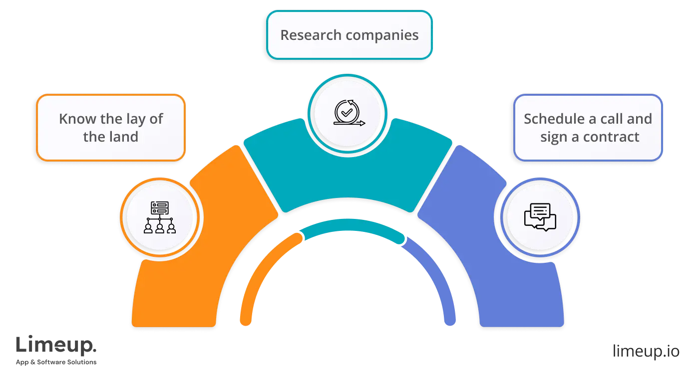 hire bespoke software company