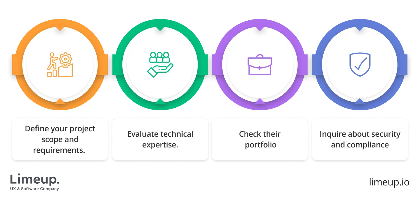 hire enterprise application development agency