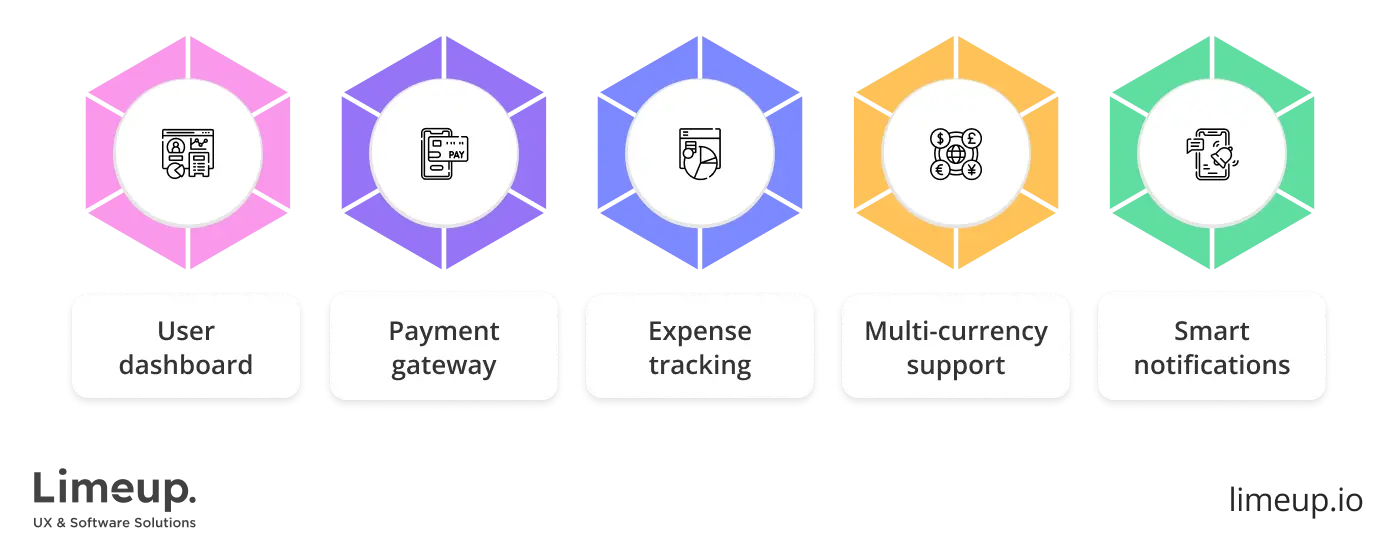 key features of fintech application development