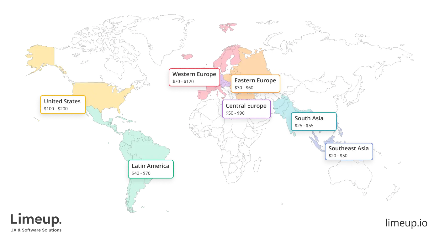 nearshore software development services cost
