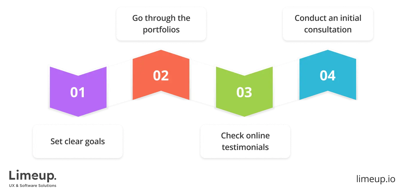 pick iPhone application development company