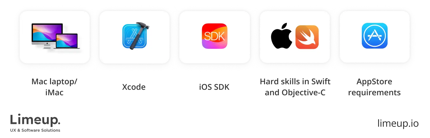 platform’s requirements