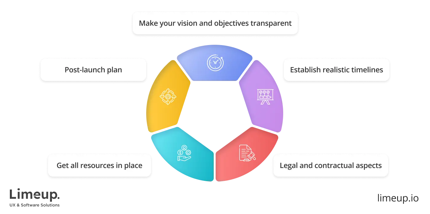 prepare for partnering with hybrid app development company