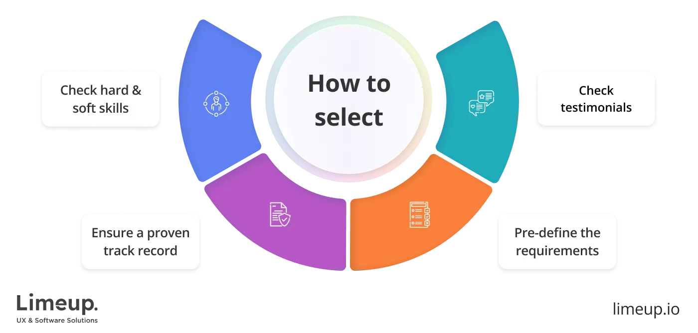 select React Native app development agency