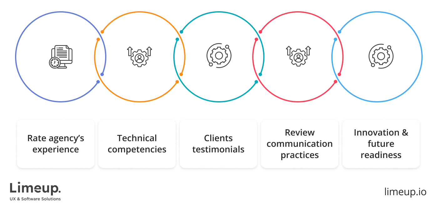 select right hybrid app development agency