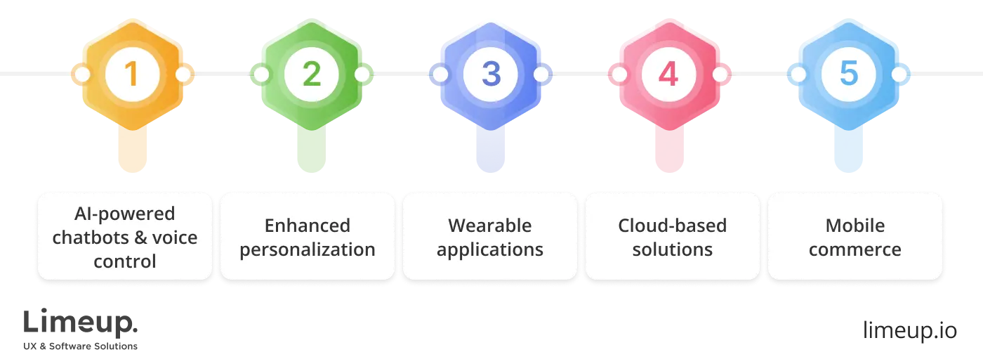 trends in iOS mobile app development