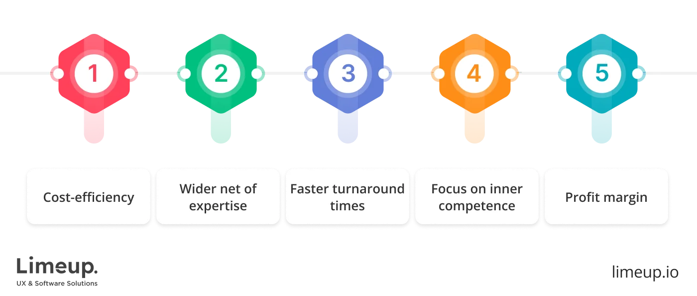 Benefits Of Choosing Web Development Through White Label 1