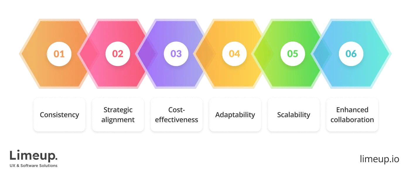 Benefits of cooperation with web design agency