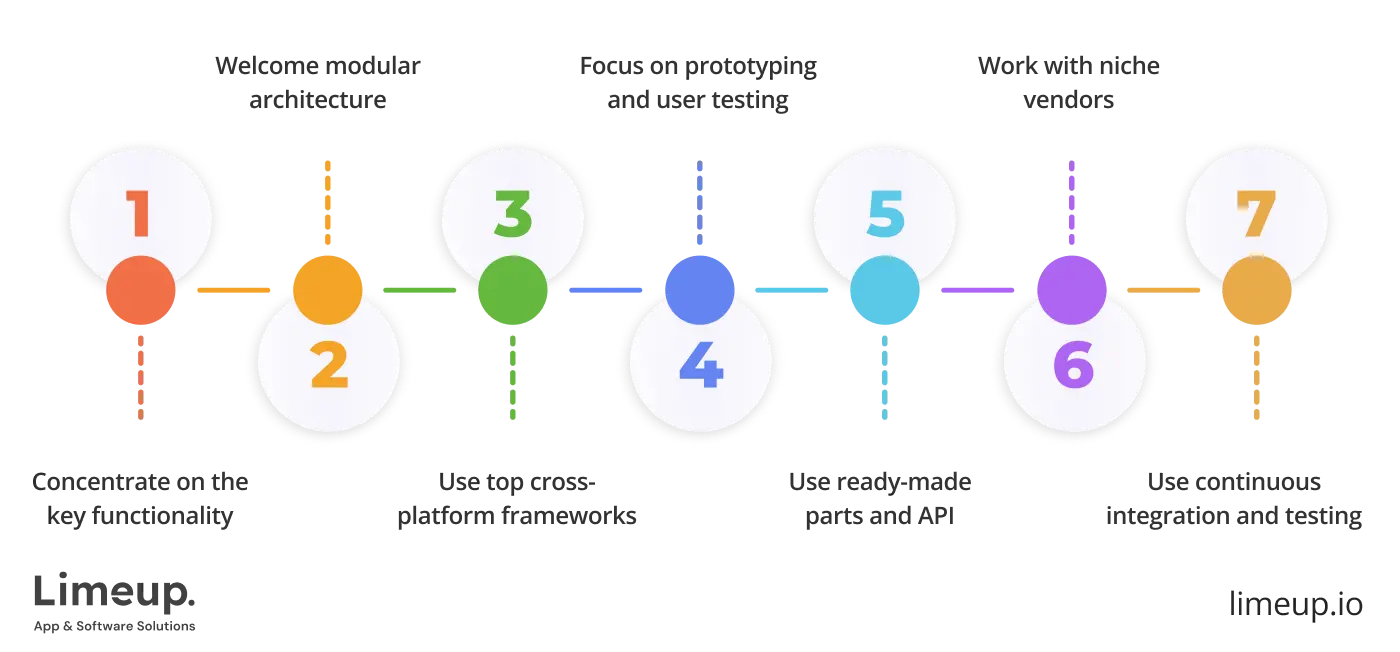Cost optimization tips