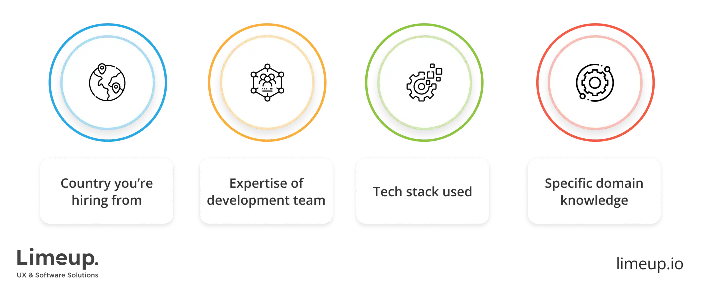 Factors that impact hourly rates