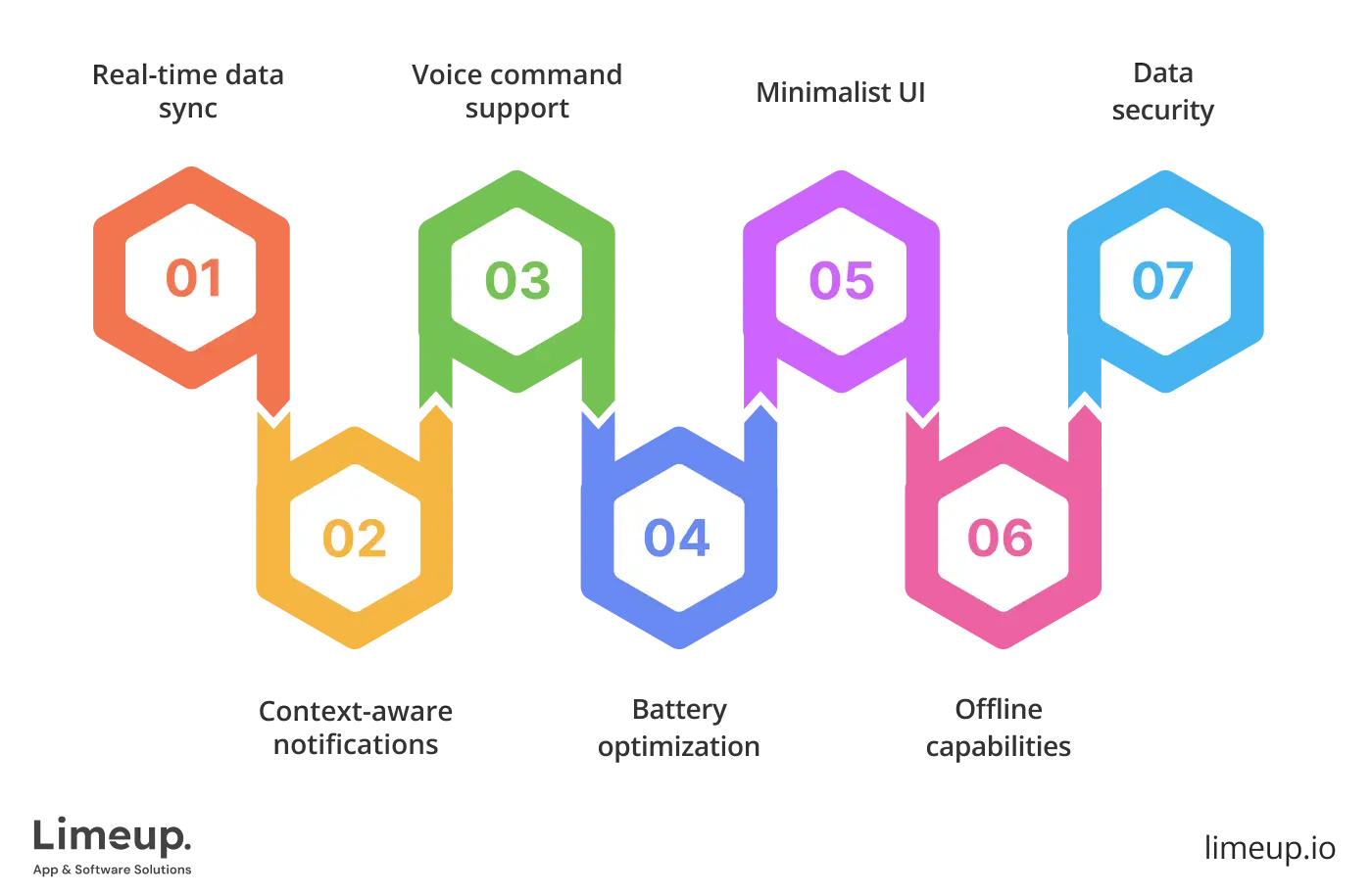 Features for wearable device apps