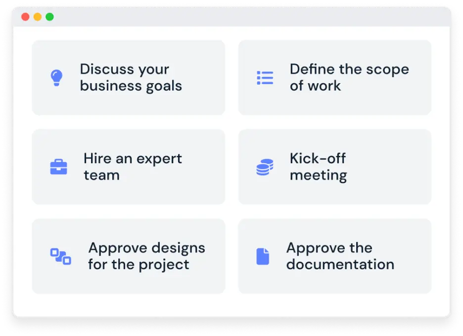 Get started and monitor performance.