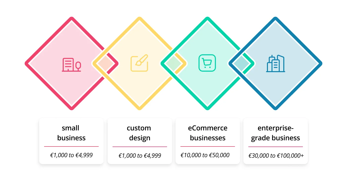 How Much Does A Website Design Company Charge 1