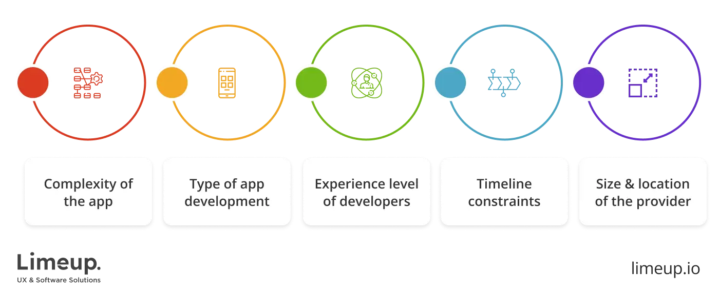 How much does it cost to make app