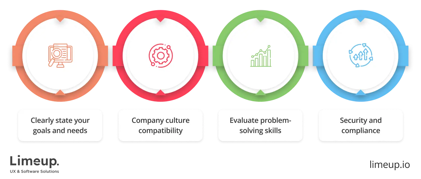 How to decide on software development agency