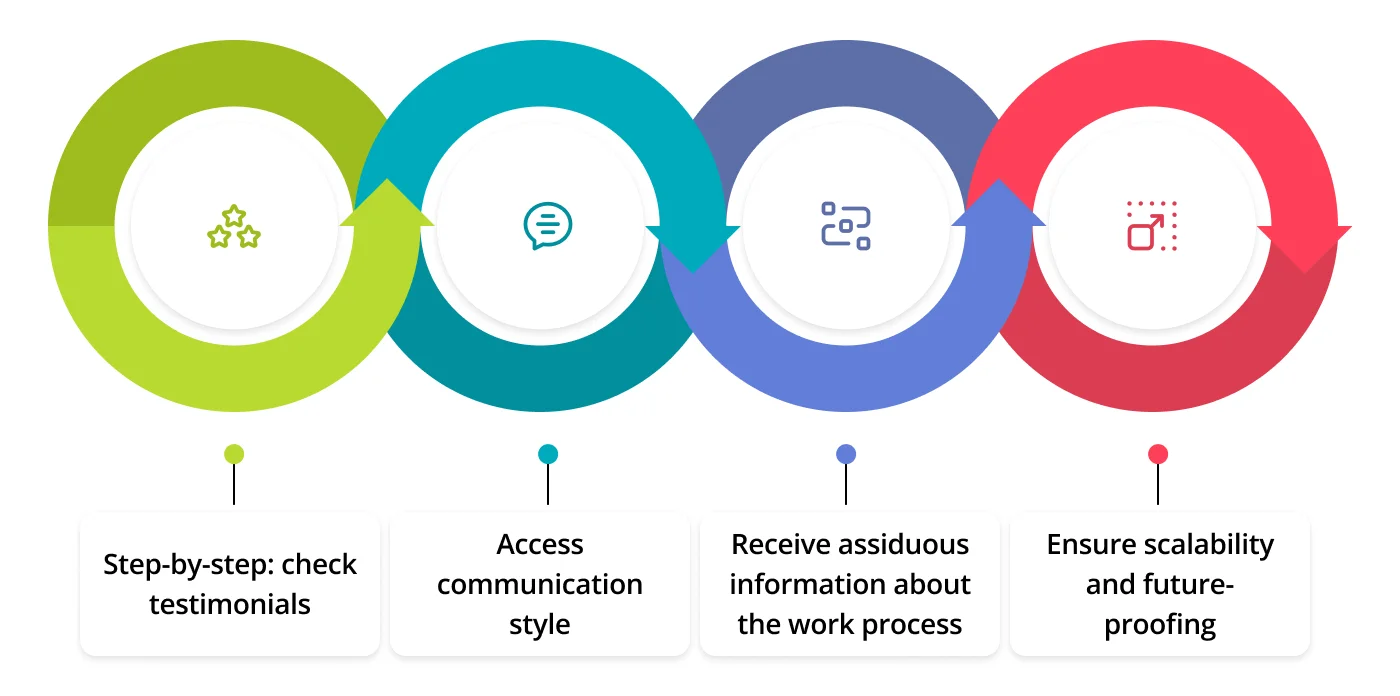 How To Select A Web Design Agency 1