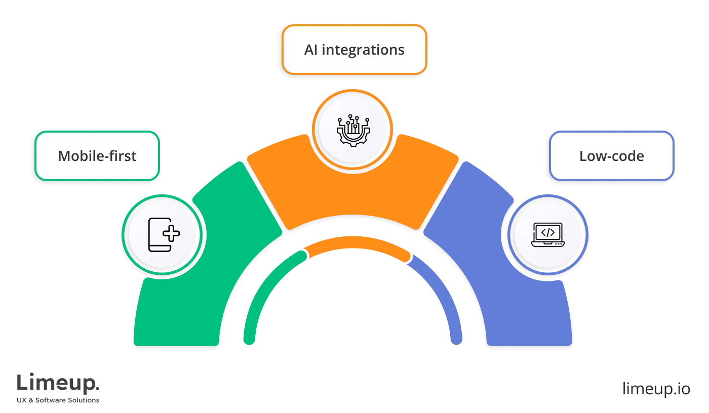 Main Trends Of White Label Web Development 1