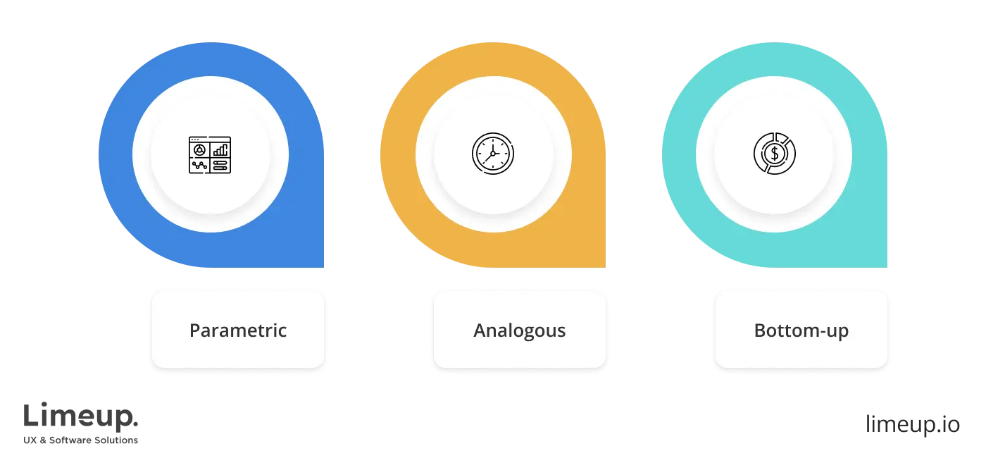 Methods of estimating app development cost
