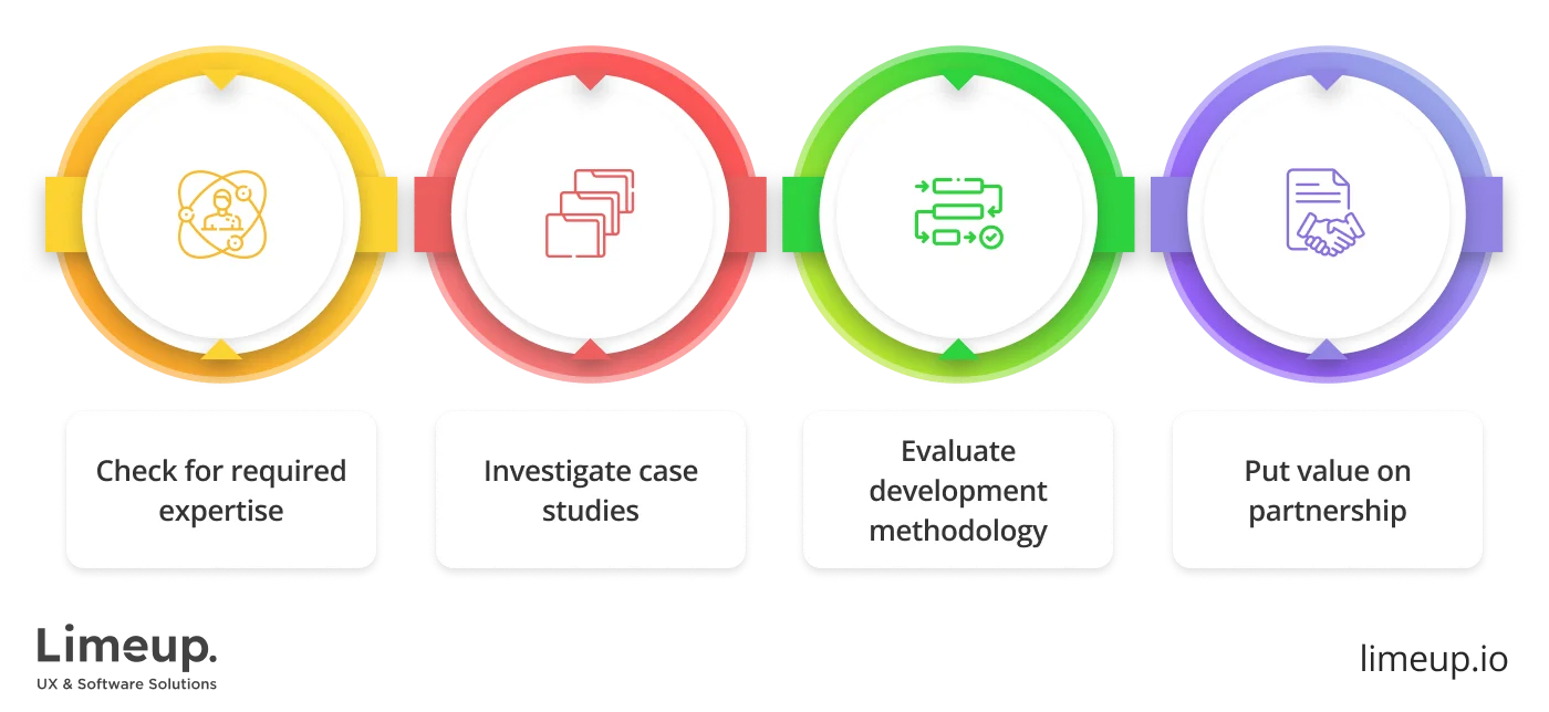 Opting For A Mobile App Development Company In The Usa 1