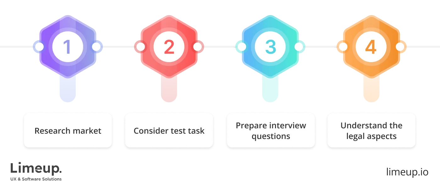 Preparation Before Partnering With An App Development Company 1