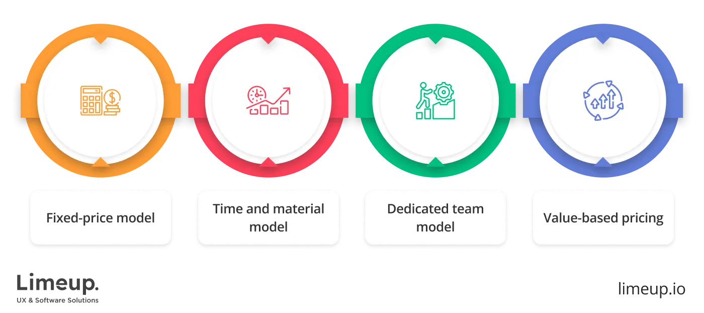 Pricing models of mobile app design agency