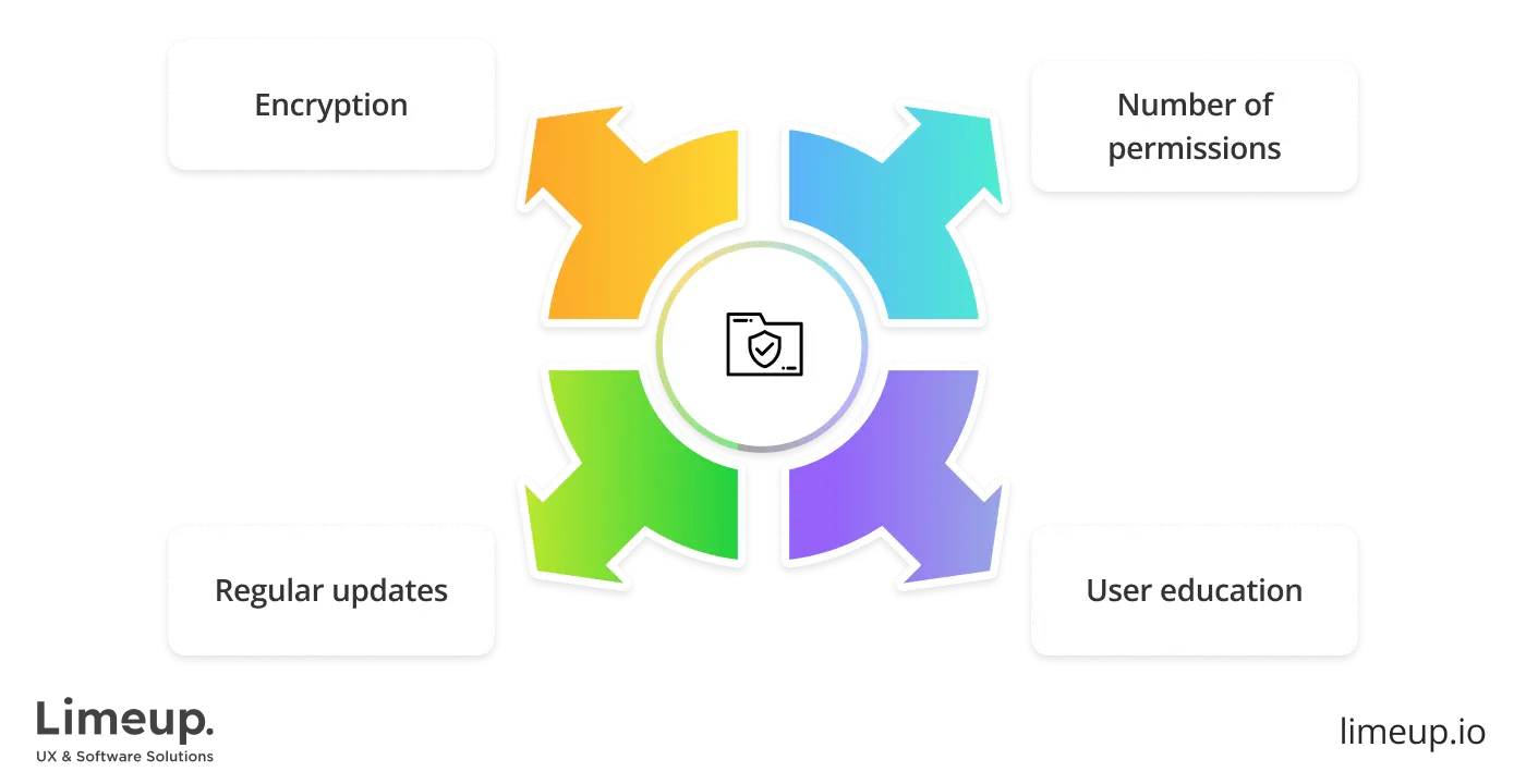 Security in Android application development