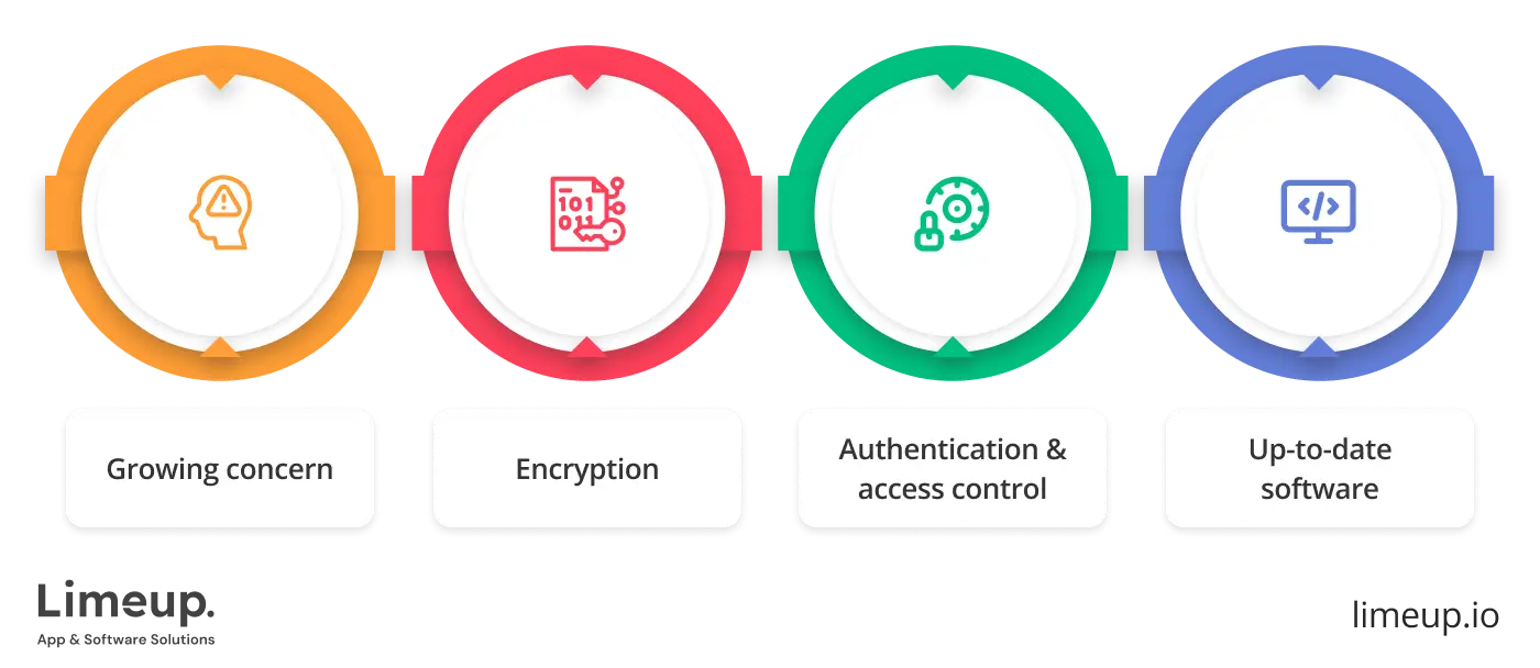 Security in wearables app development