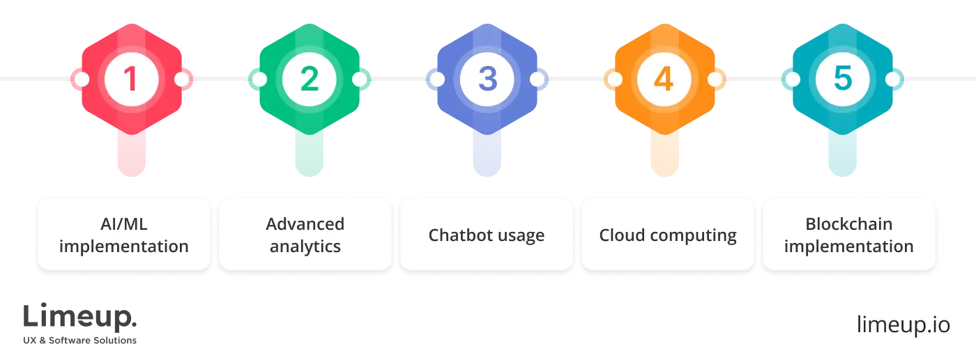 Trends in Android mobile application development