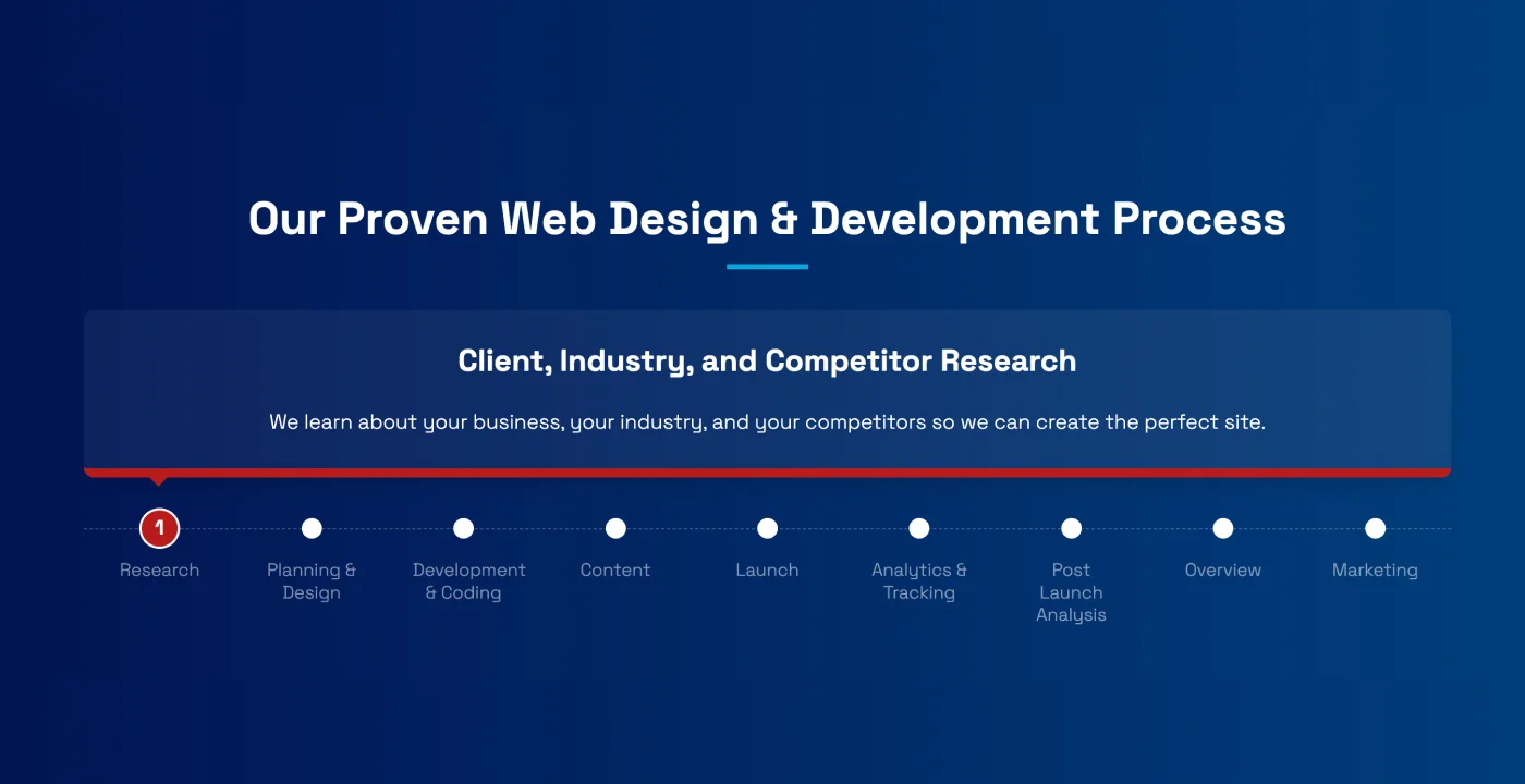 Usa Web Design Company 1