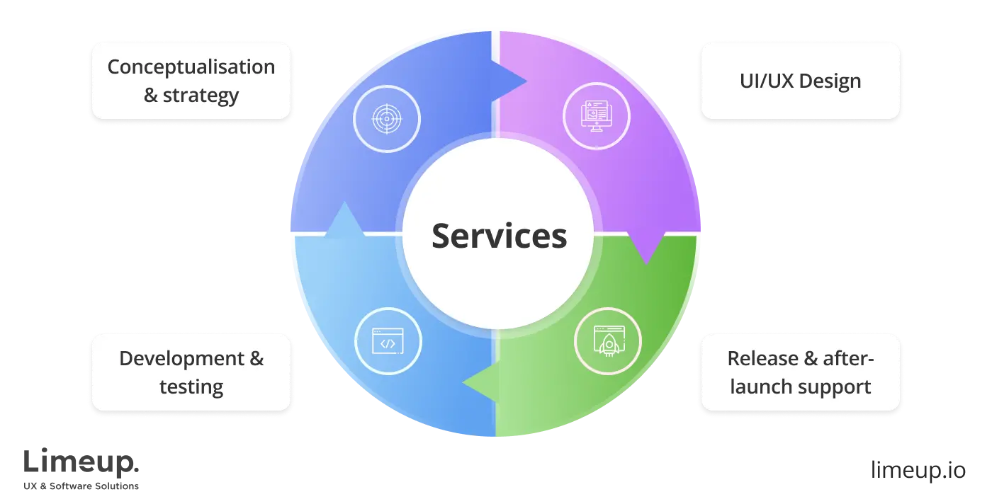 What does app design company do