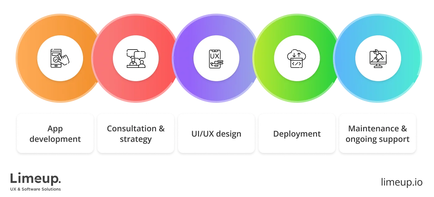 What Does Mobile App Development Company In Usa Do 1