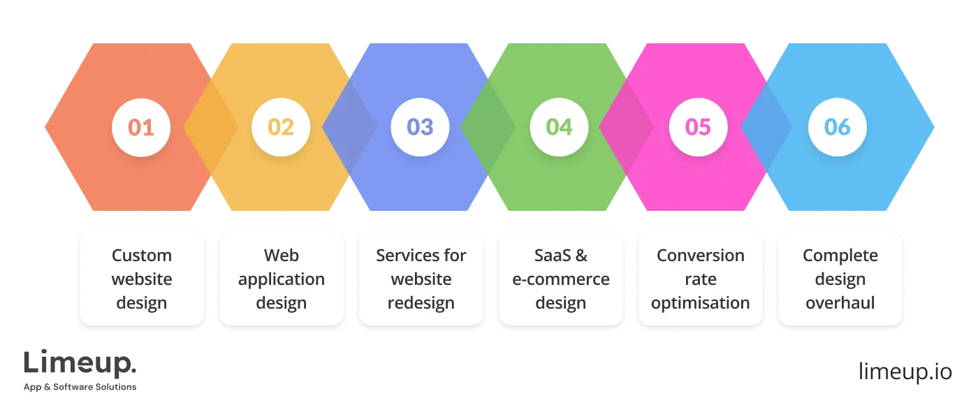 What does web design agency in Birmingham do