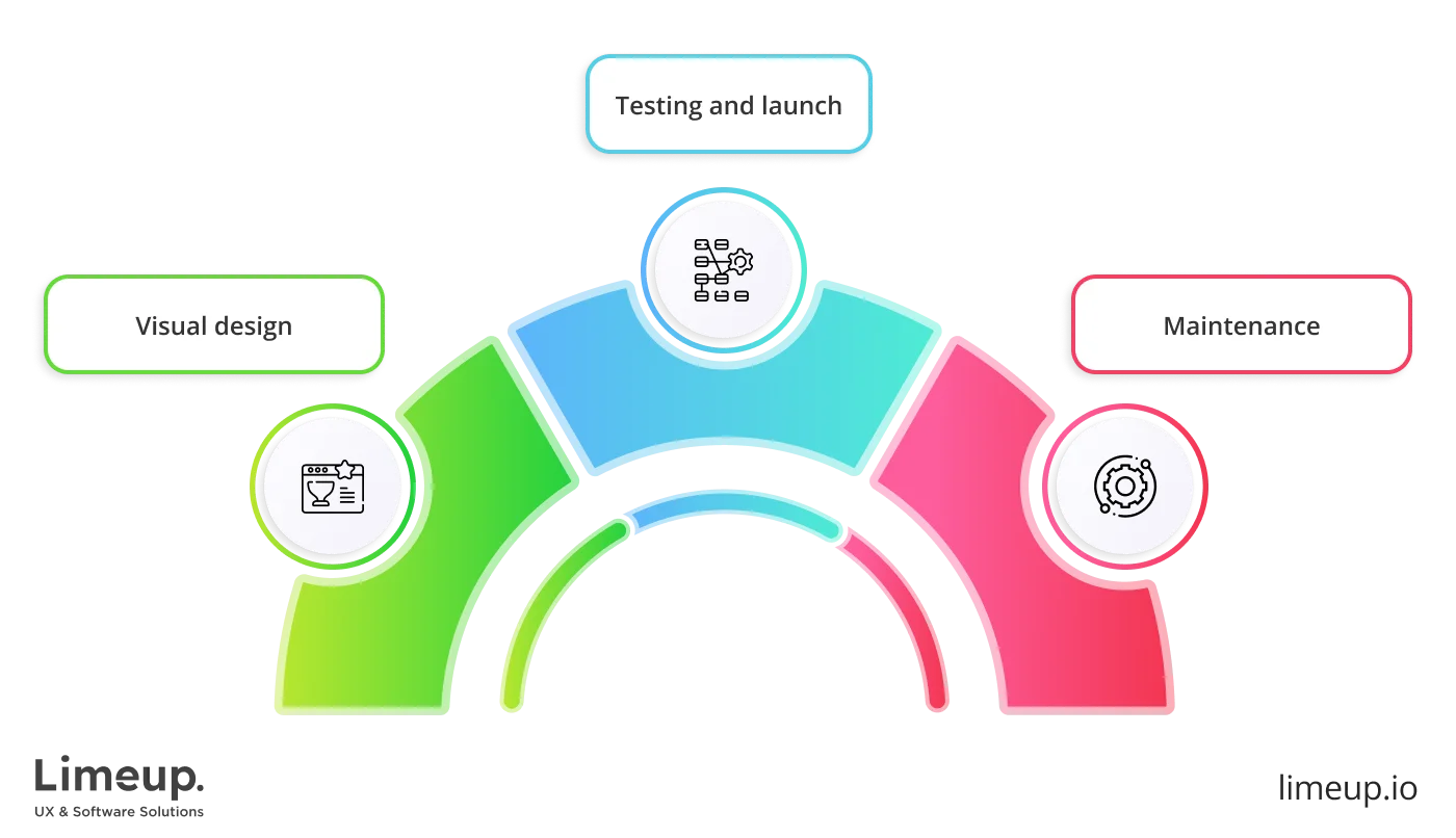 What Does Website Design Company Do 1