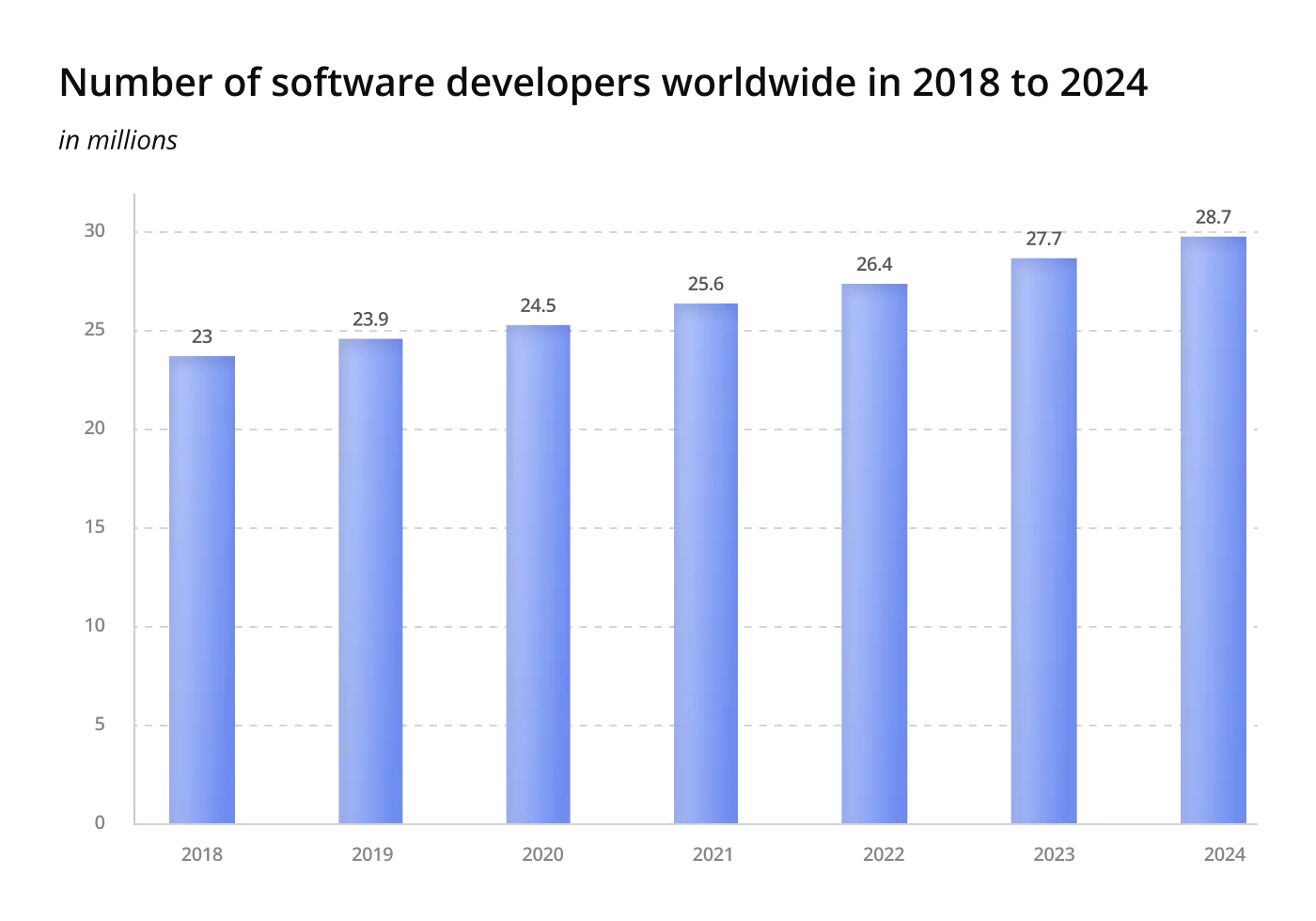 What is offshore software development