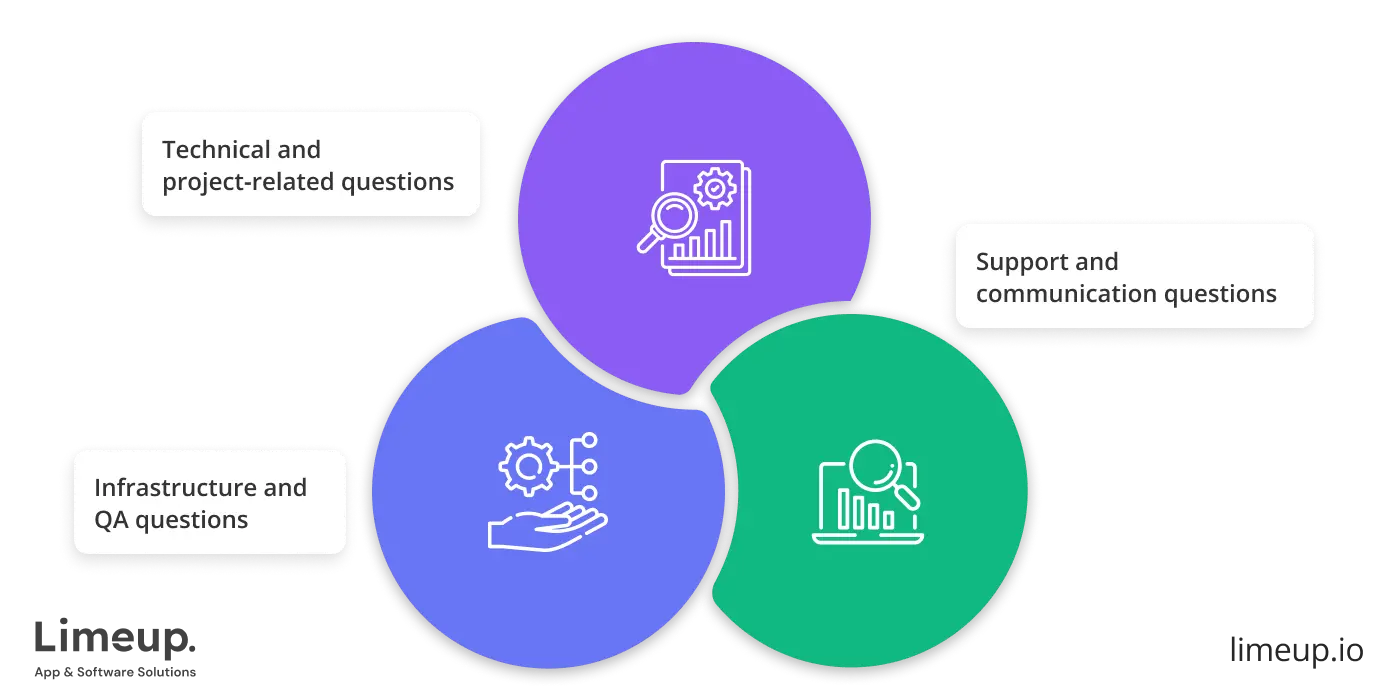 What To Ask When Selecting Company