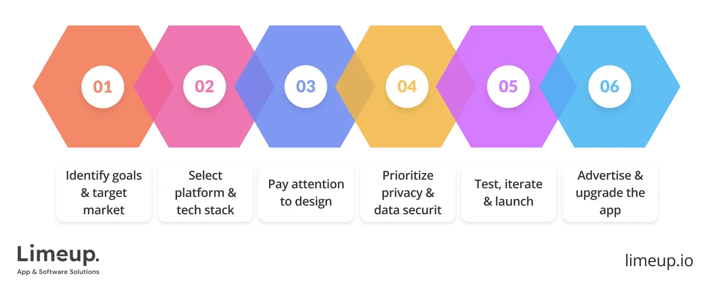 Benefits Of Android App Development 3