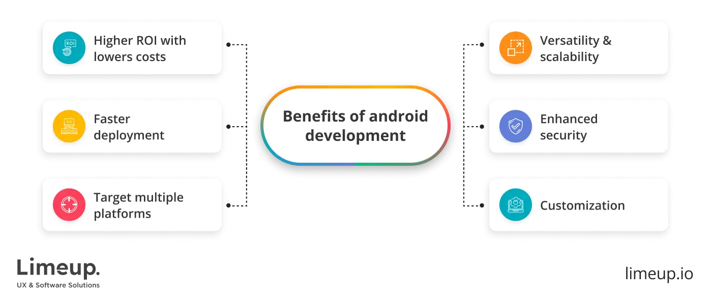 benefits of android app development